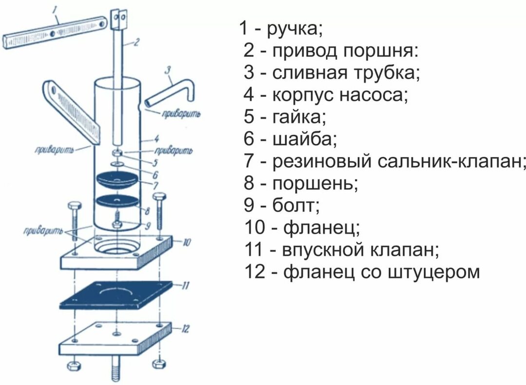 Diagram of a piston hand pump