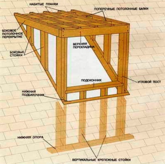 Kvadratinio mansardinio lango konstrukcijos schema