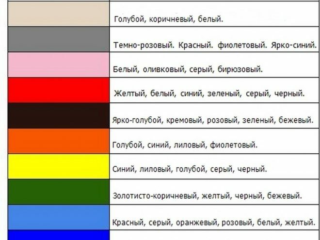 Color combination table
