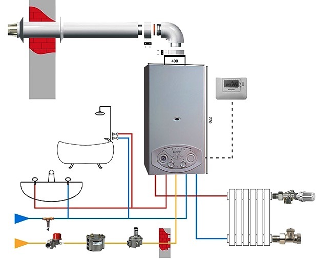 Schema unui cazan cu gaz cu dublu circuit